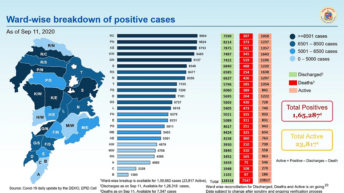 Coronavirus in Mumbai: Ward-wise breakdown of COVID-19 cases as issued by BMC on September 12
