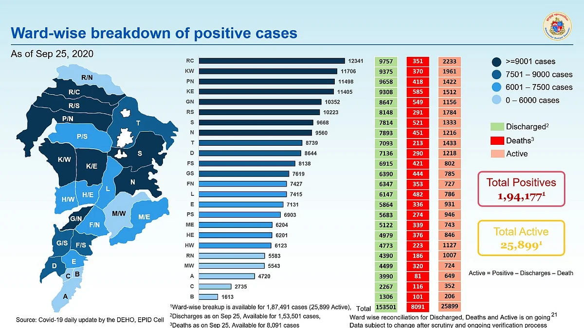 Coronavirus in Mumbai: Ward-wise breakdown of COVID-19 cases issued by BMC on September 26