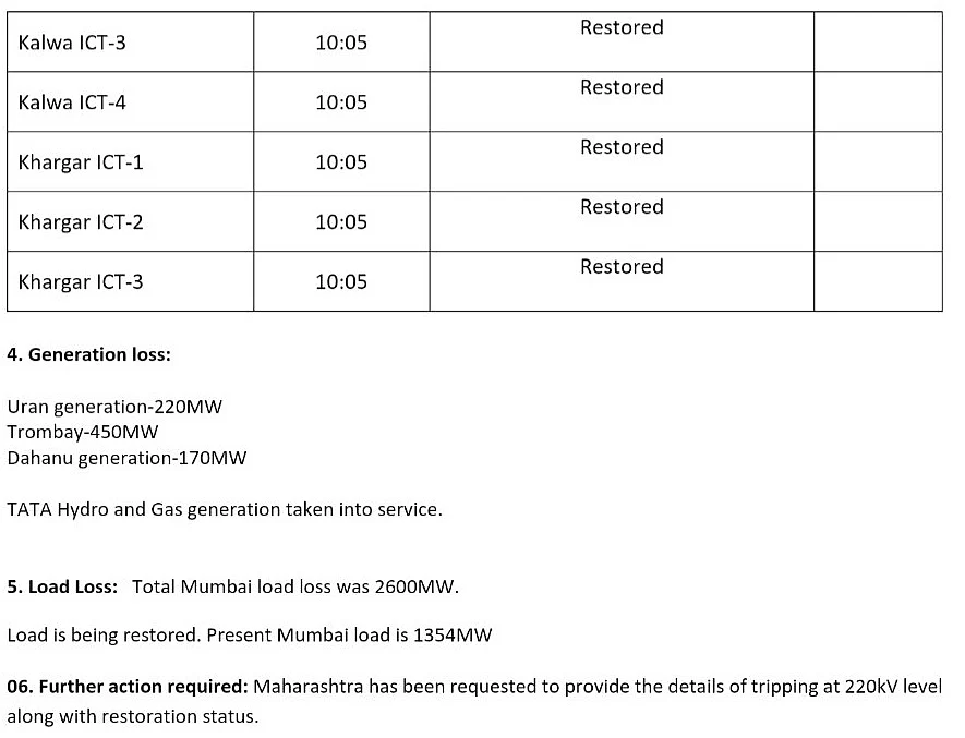 Mumbai Power Outage: POSOCO releases flash report on power failure
