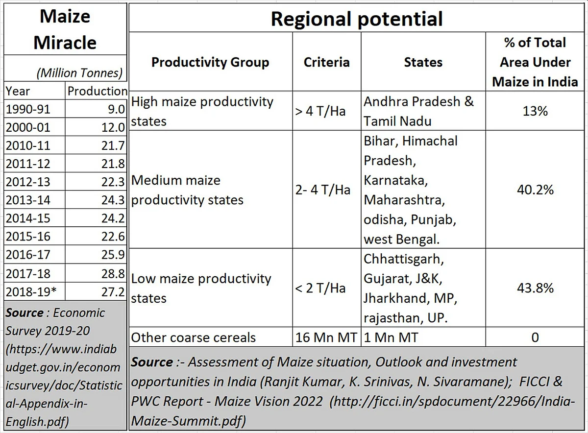 Policy Watch: MSP, Bihar, maize, and elections