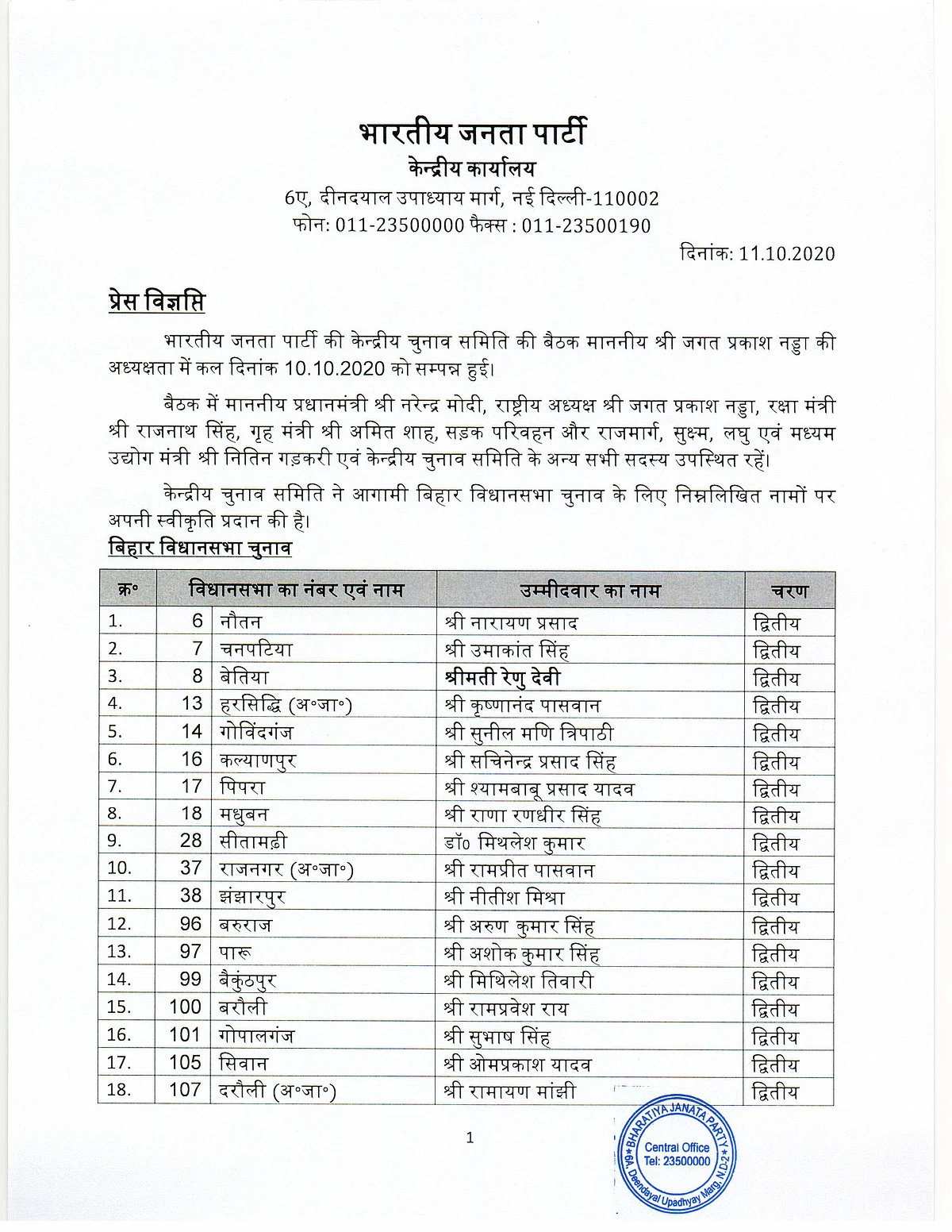 Bihar Elections 2020: Here is BJP's full list of 46 candidates for the second phase of polls