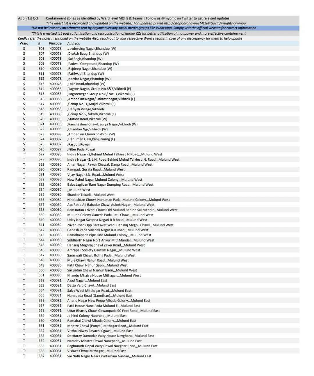 Coronavirus in Mumbai: Latest list of COVID-19 containment zones from Colaba in SoBo to Borivali in West and Mulund in East issued by BMC