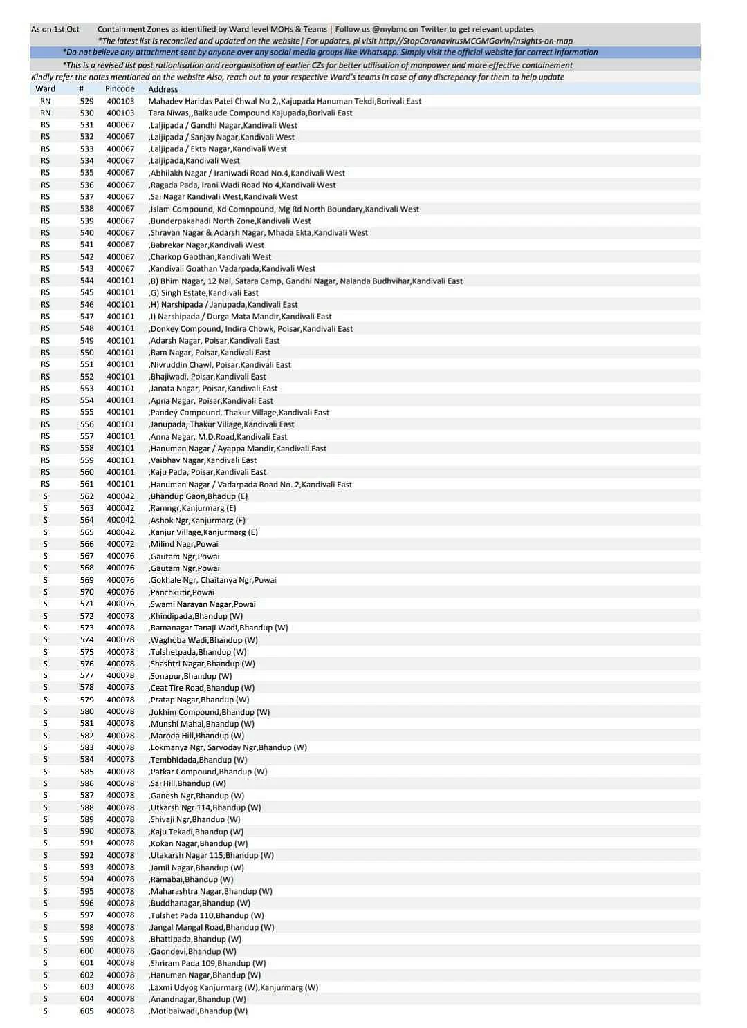 Coronavirus in Mumbai: Latest list of COVID-19 containment zones from Colaba in SoBo to Borivali in West and Mulund in East issued by BMC