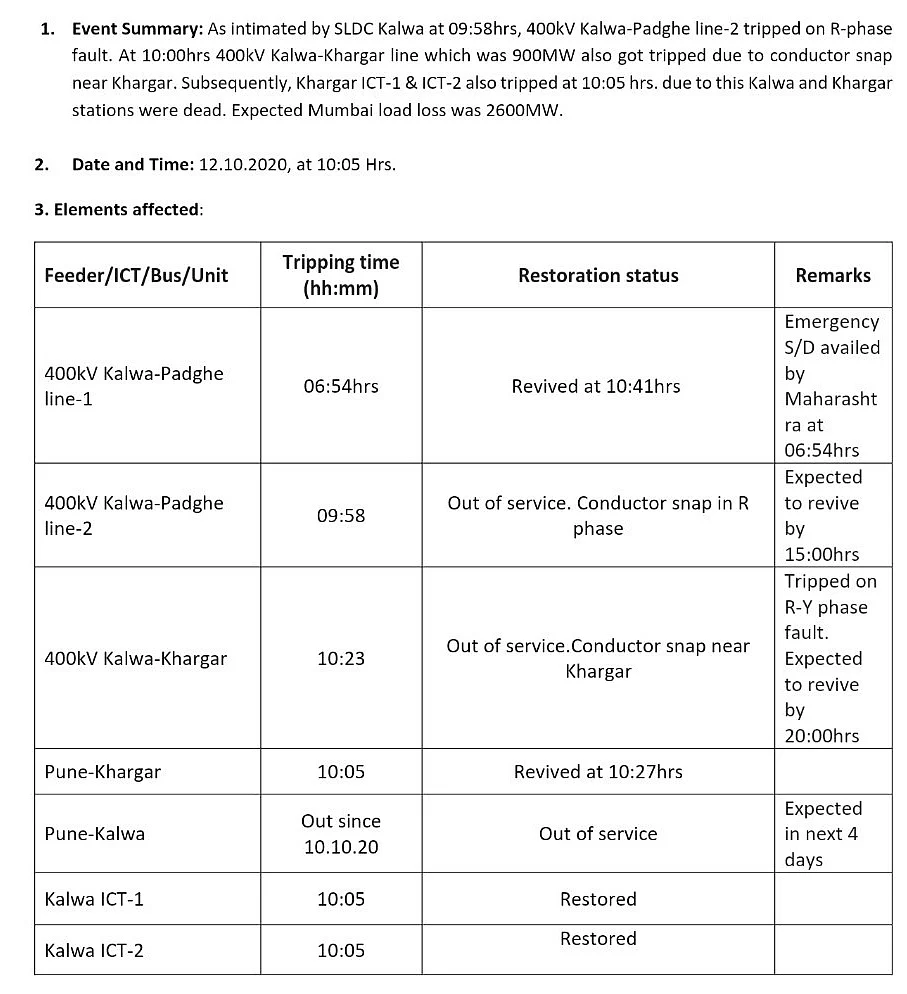 Mumbai Power Outage: POSOCO releases flash report on power failure