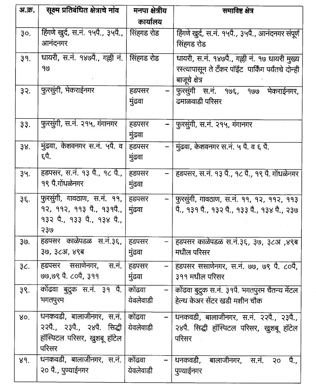 Coronavirus in Pune: Revised list of COVID-19 micro-containment zones as given by Pune Municipal Corporation
