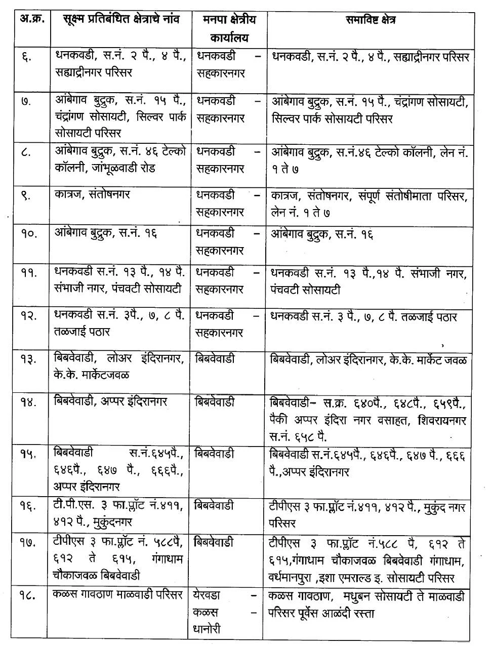 Coronavirus in Pune: Revised list of COVID-19 micro-containment zones as given by Pune Municipal Corporation