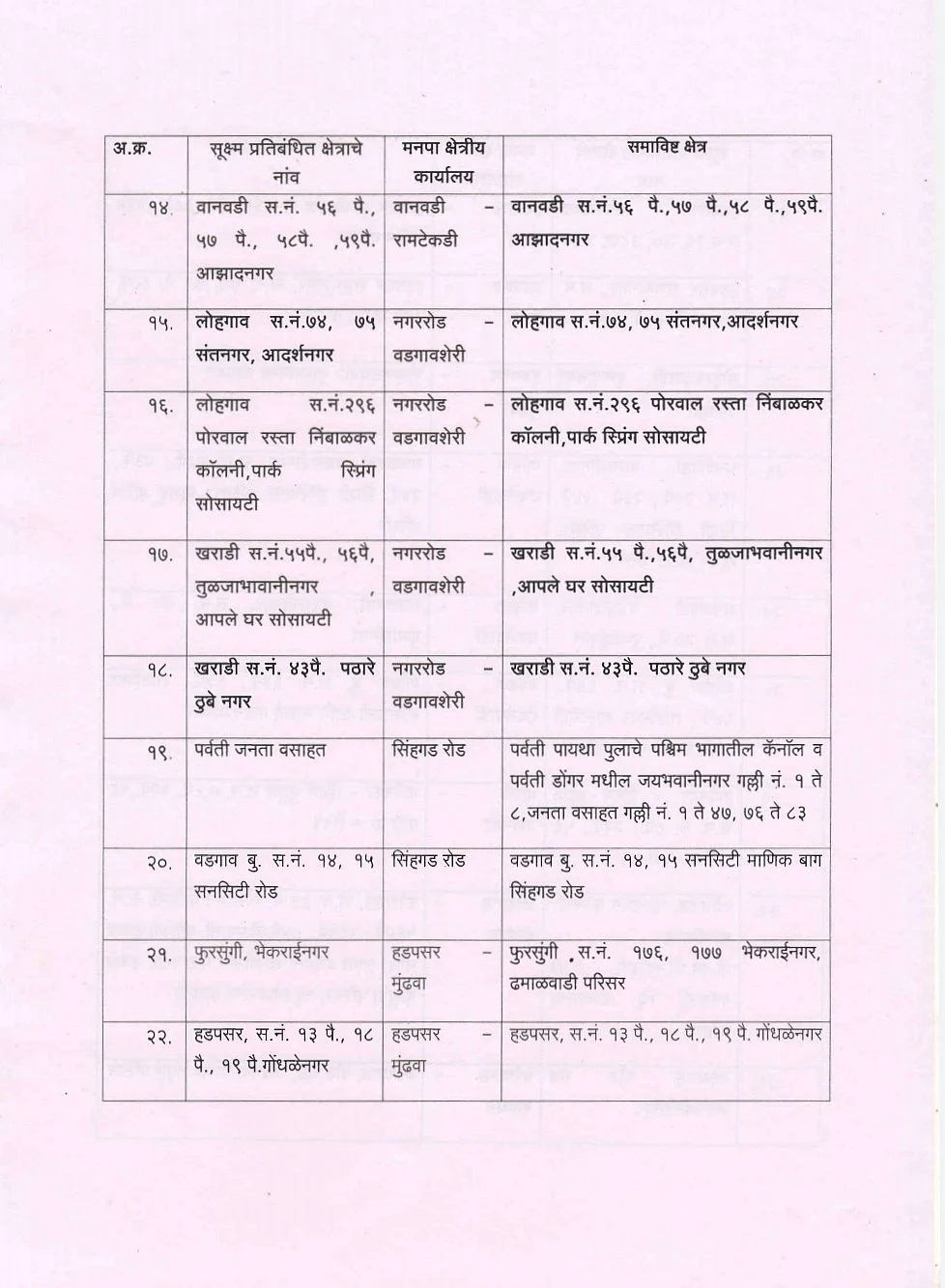 Coronavirus in Pune: Micro-containment zones in city down to 33; check out the full list here