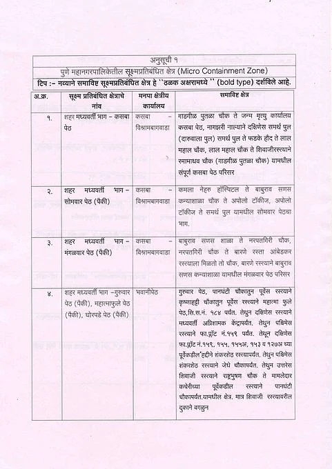 Coronavirus in Pune: Micro-containment zones in city down to 33; check out the full list here