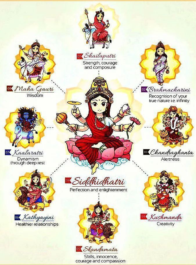 Navratri 2020: Wishes, messages, images to send over WhatsApp, SMS, Facebook, and Instagram