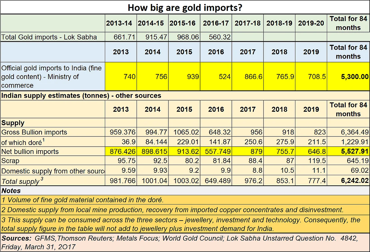 Policy Watch: Clean up the gold trade quickly, as a national priority