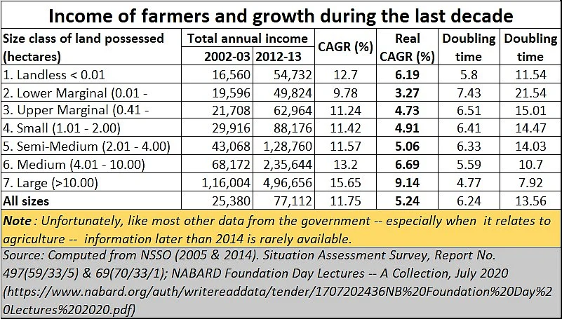 Two measures that could empower marginal farmers – land lease and FPOs