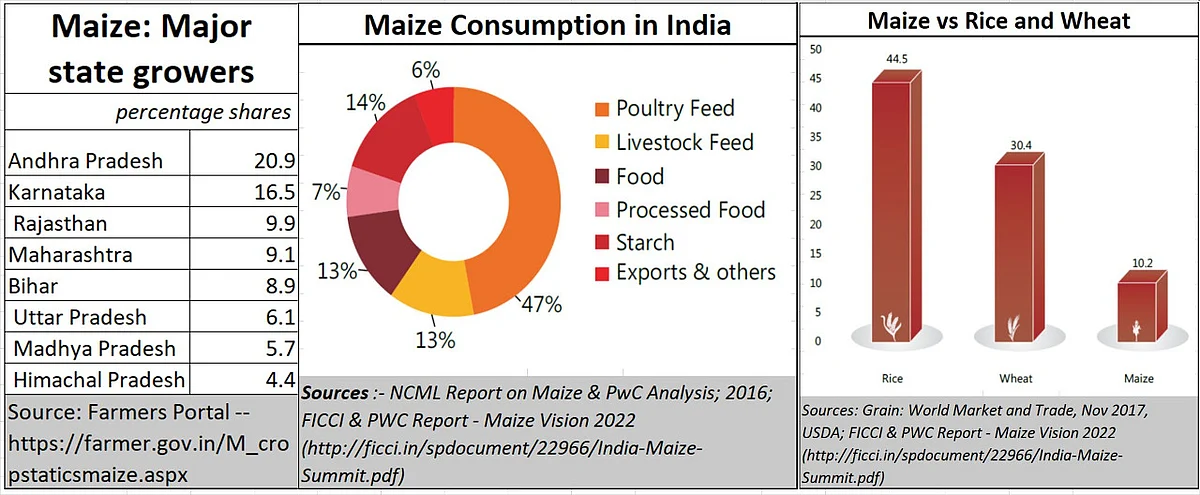 Policy Watch: MSP, Bihar, maize, and elections