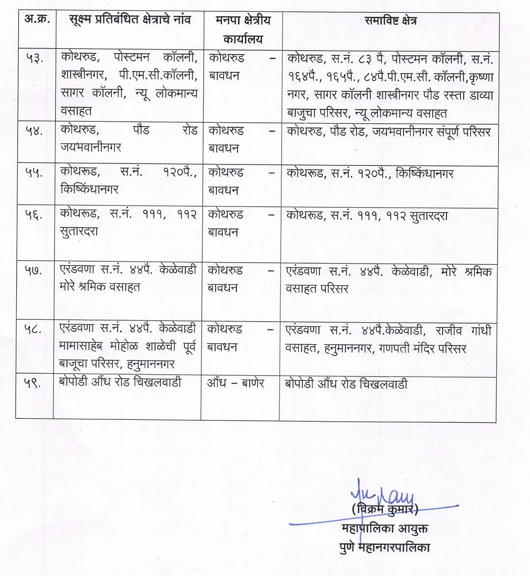 Coronavirus in Pune: Revised list of COVID-19 micro-containment zones as given by Pune Municipal Corporation