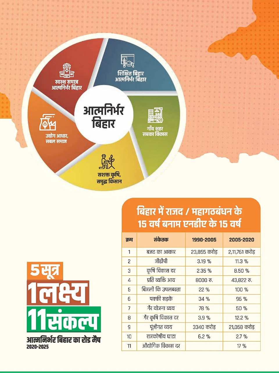 Bihar Elections 2020: Free COVID-19 vaccines, 19 lakh jobs - Highlights from BJP's poll manifesto