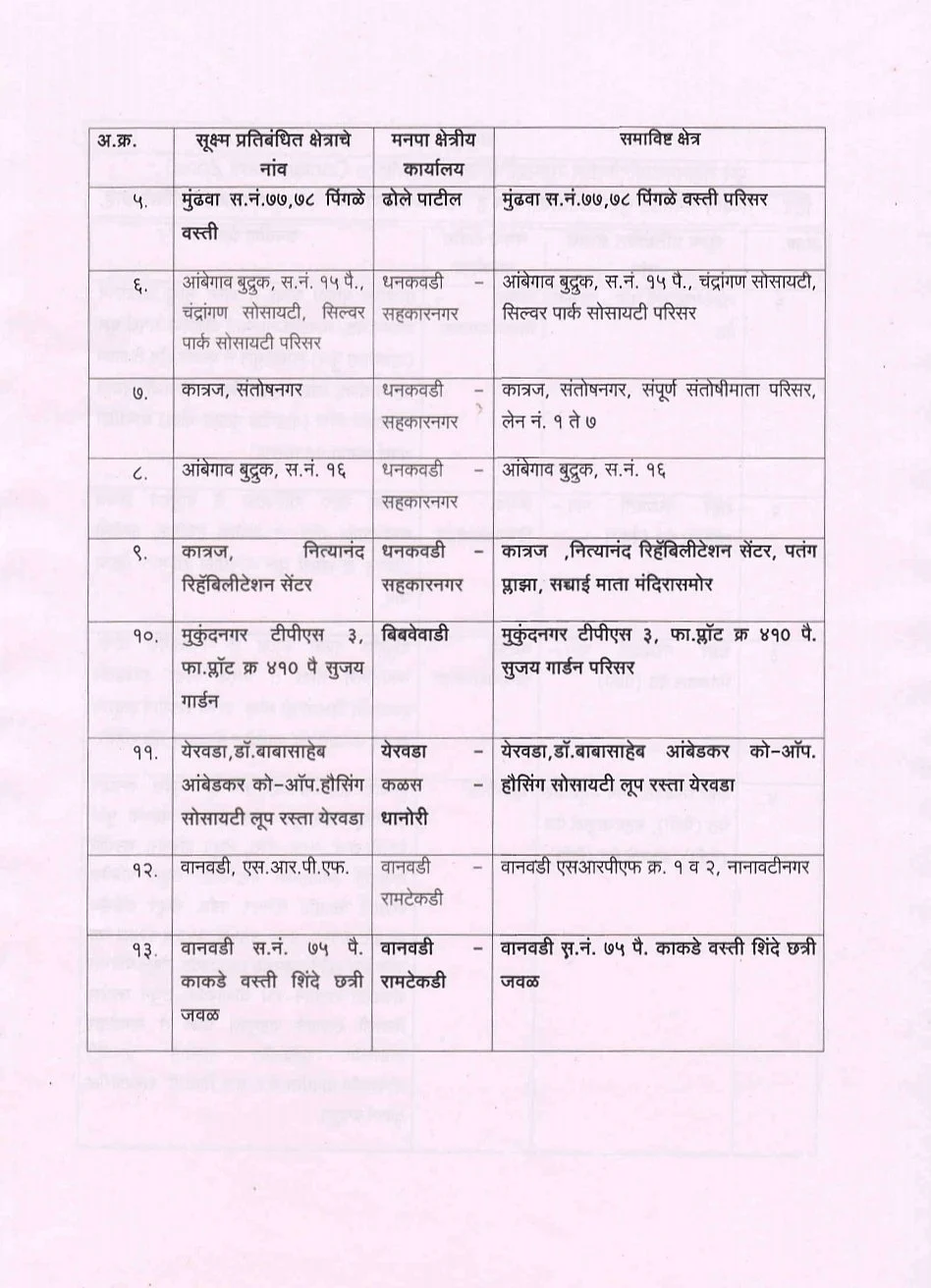Coronavirus in Pune: Micro-containment zones in city down to 33; check out the full list here