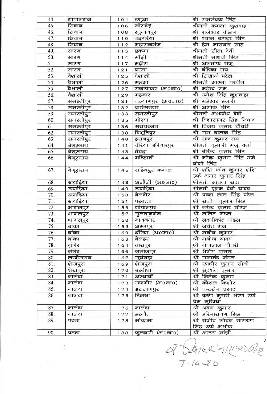 Bihar Election 2020: Full list of JDU candidates