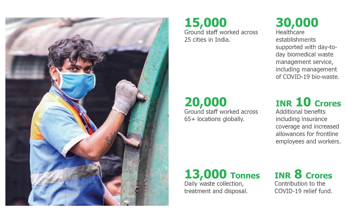 COVID-19 has changed the way citizens look at waste managers, says Ramky Enviro’s Masood Mallick