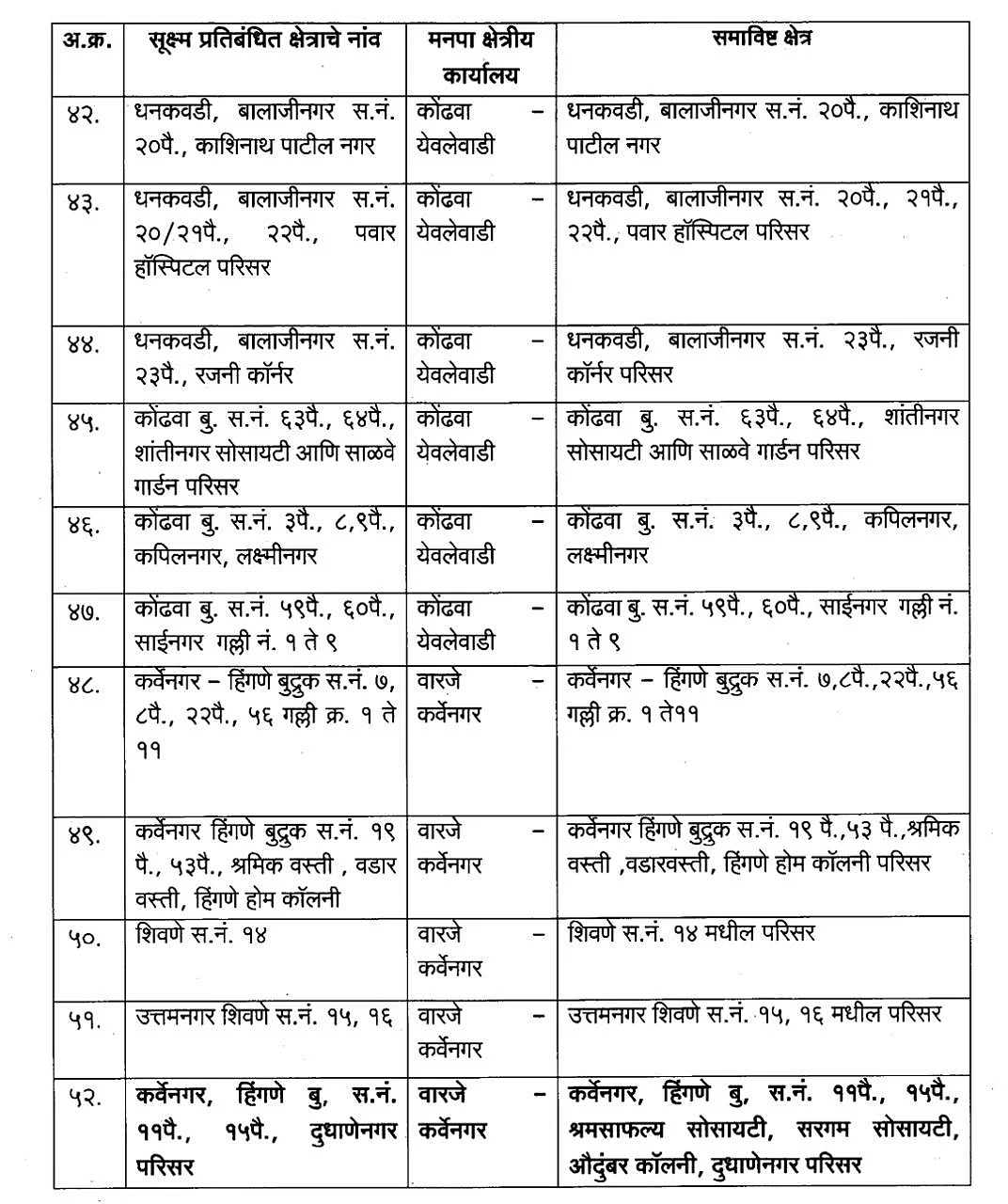 Coronavirus in Pune: Revised list of COVID-19 micro-containment zones as given by Pune Municipal Corporation