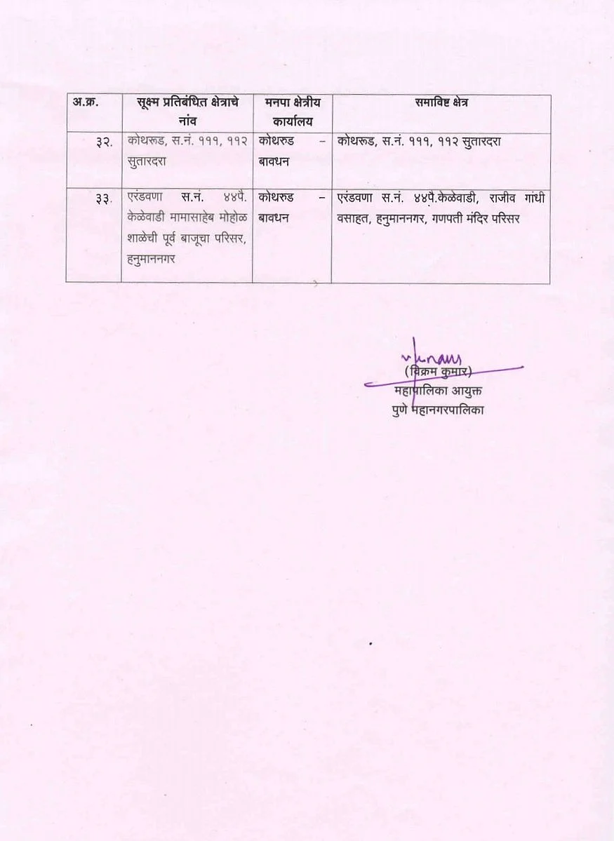 Coronavirus in Pune: Micro-containment zones in city down to 33; check out the full list here