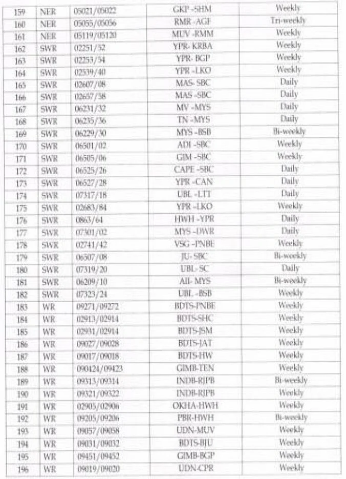 Indian Railways to run 392 festival special trains from 20 Oct-30 Nov: Here's the full list of trains
