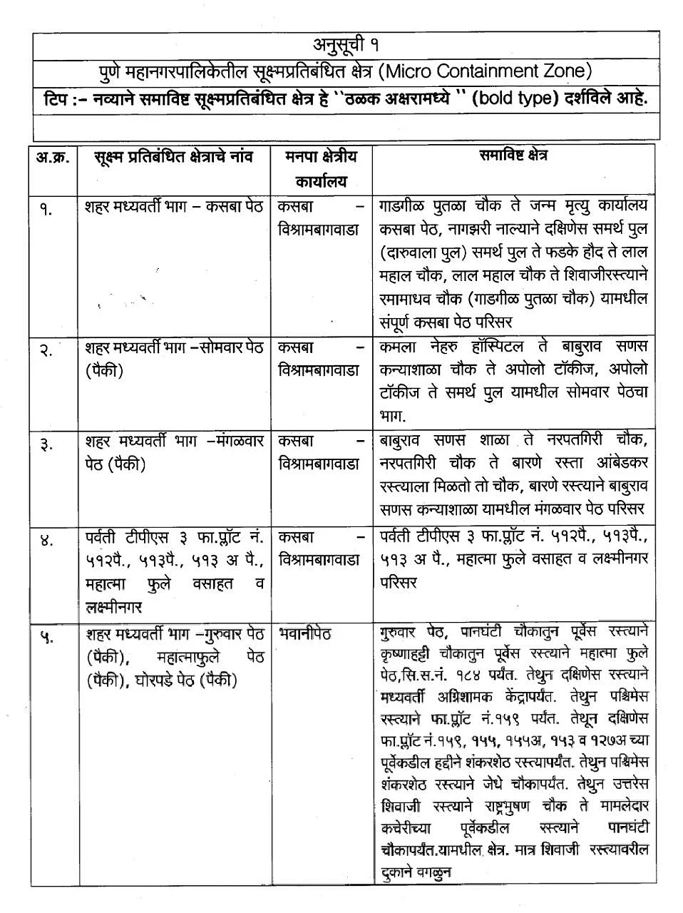Coronavirus in Pune: Revised list of COVID-19 micro-containment zones as given by Pune Municipal Corporation