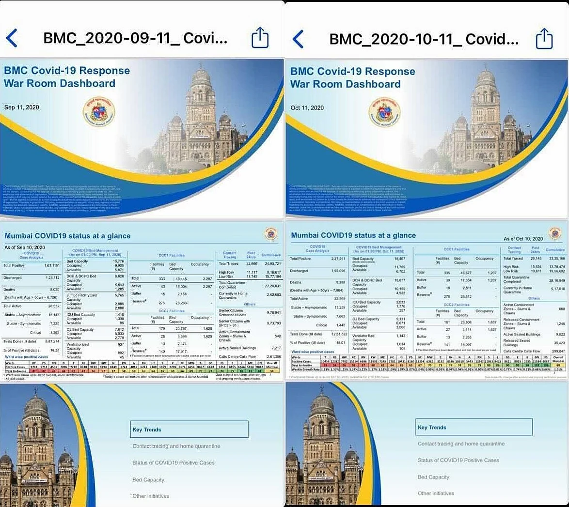 Coronavirus in Mumbai: COVID-19 situation in city is under control, says BMC chief