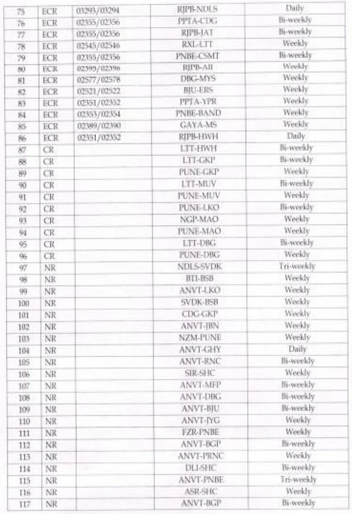 Indian Railways to run 392 festival special trains from 20 Oct-30 Nov: Here's the full list of trains