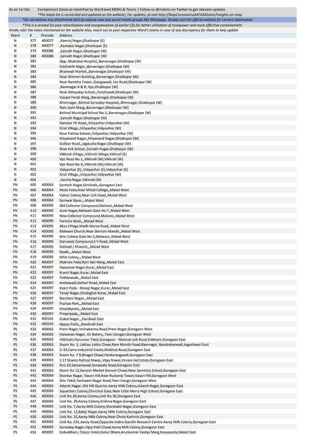 Coronavirus in Mumbai: Latest list of COVID-19 containment zones from Colaba in SoBo to Borivali in West and Mulund in East issued by BMC