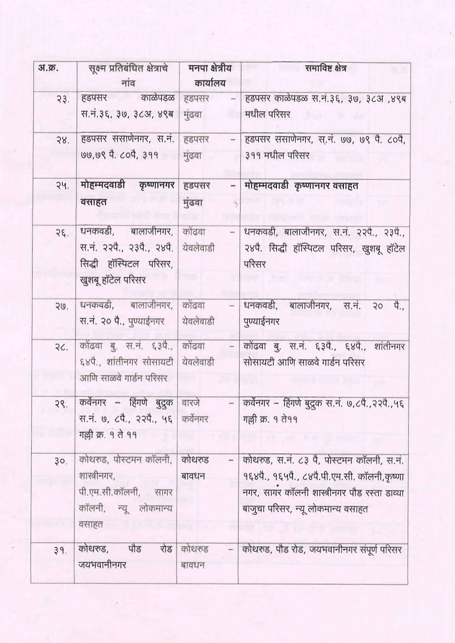 Coronavirus in Pune: Micro-containment zones in city down to 33; check out the full list here