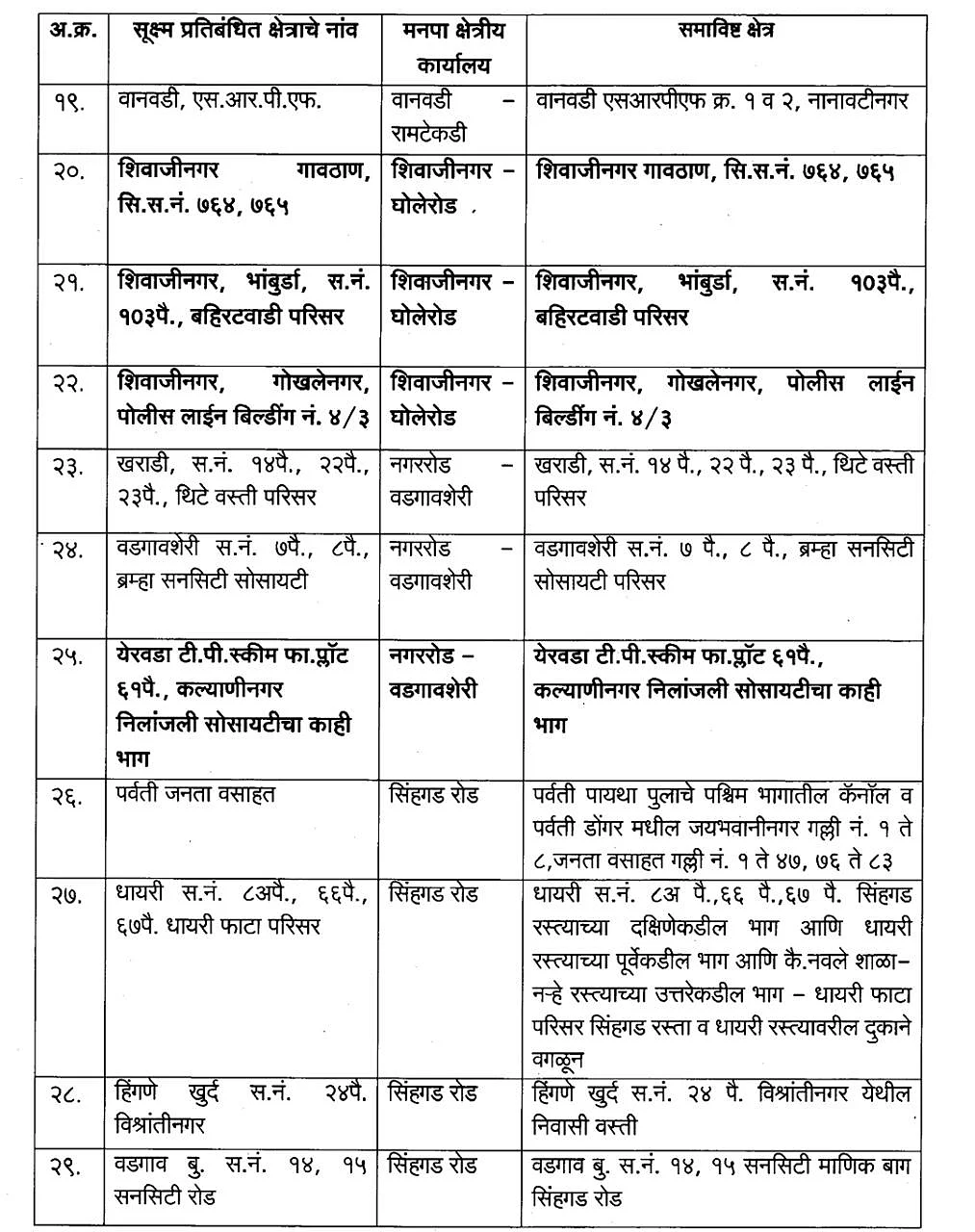 Coronavirus in Pune: Revised list of COVID-19 micro-containment zones as given by Pune Municipal Corporation