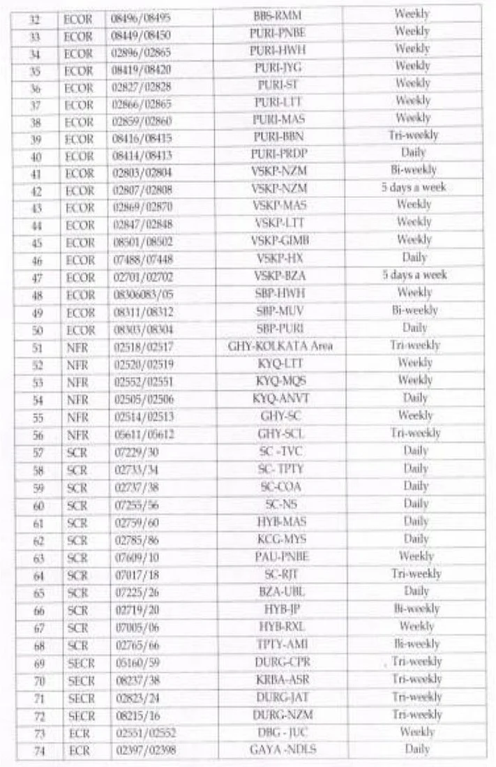 Indian Railways to run 392 festival special trains from 20 Oct-30 Nov: Here's the full list of trains