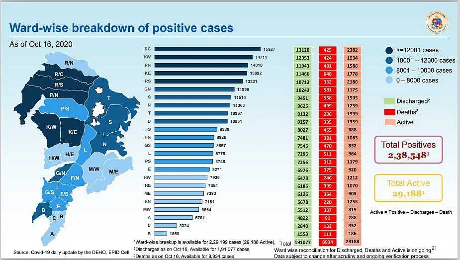 Coronavirus in Mumbai: Ward-wise breakdown of COVID-19 cases issued by BMC on Oct 17