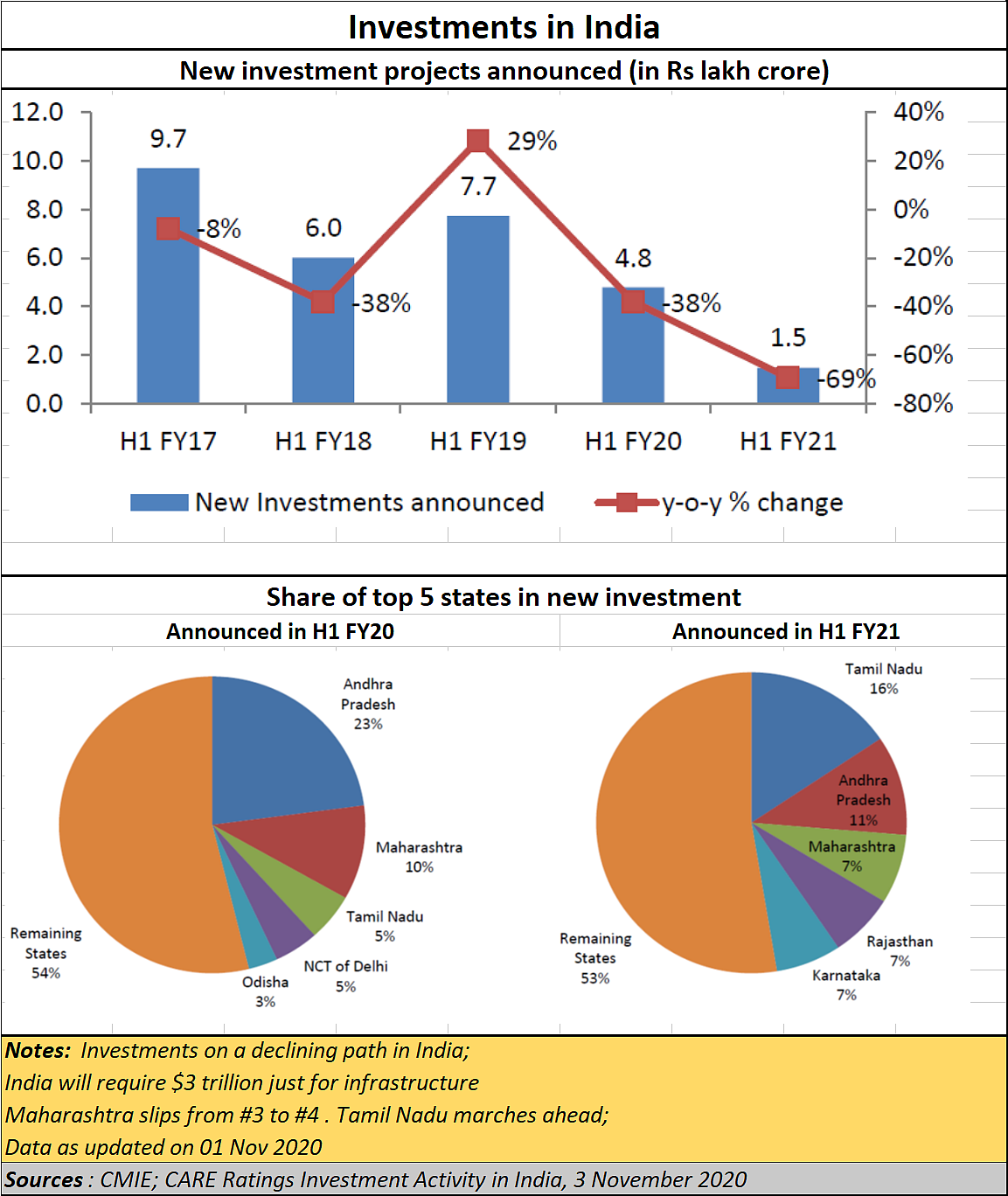 Policy Watch: Invest in India – right message, wrong approach