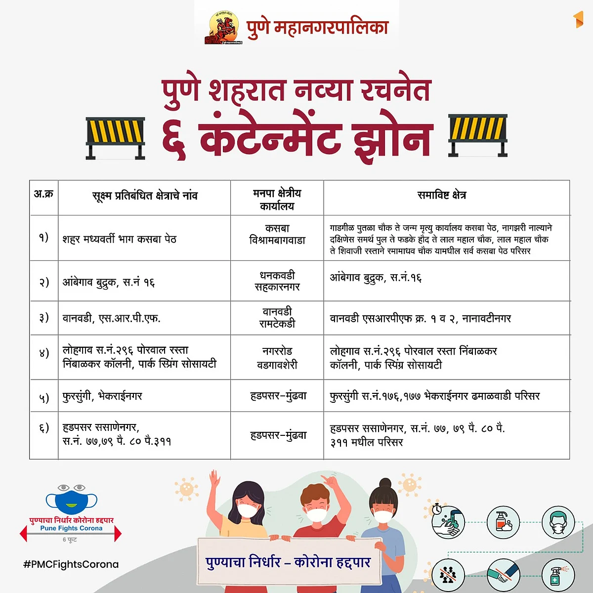 Coronavirus in Pune: Full list of COVID-19 micro containment zones as issued by PMC