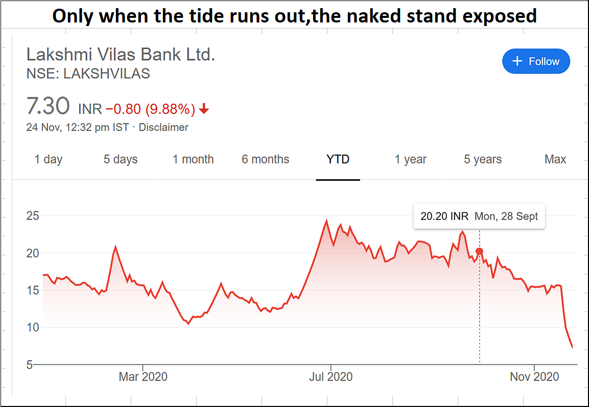 The double vision of the guys at RBI