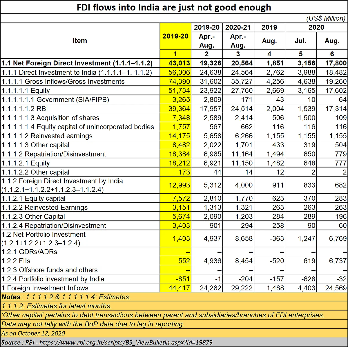 Policy Watch: Invest in India – right message, wrong approach