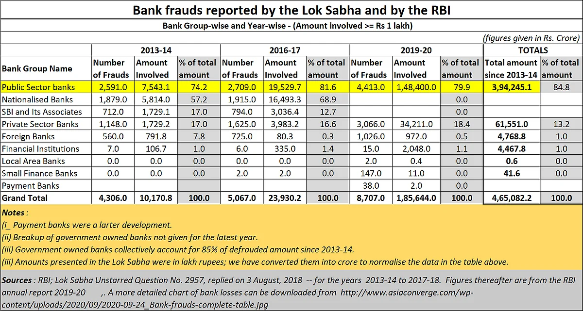 The double vision of the guys at RBI