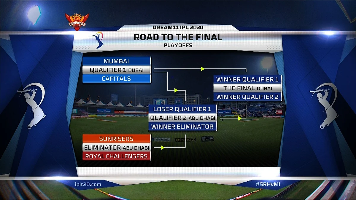 IPL 2020 Playoffs: Dates, Venues and all you need to know about 'Road to the final' fixtures