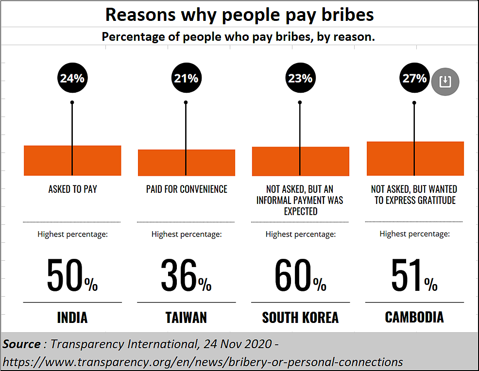 Policy-watch: The spectre of corruption rises, grows larger and is fed by Indian politics