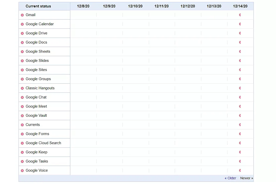 Google Down: Gmail, YouTube, Docs, other services broken amid major outage