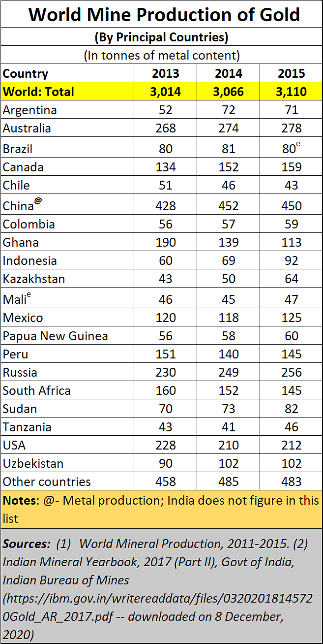 Policy watch: A sightless government isn’t even aware where gold is and in what forms