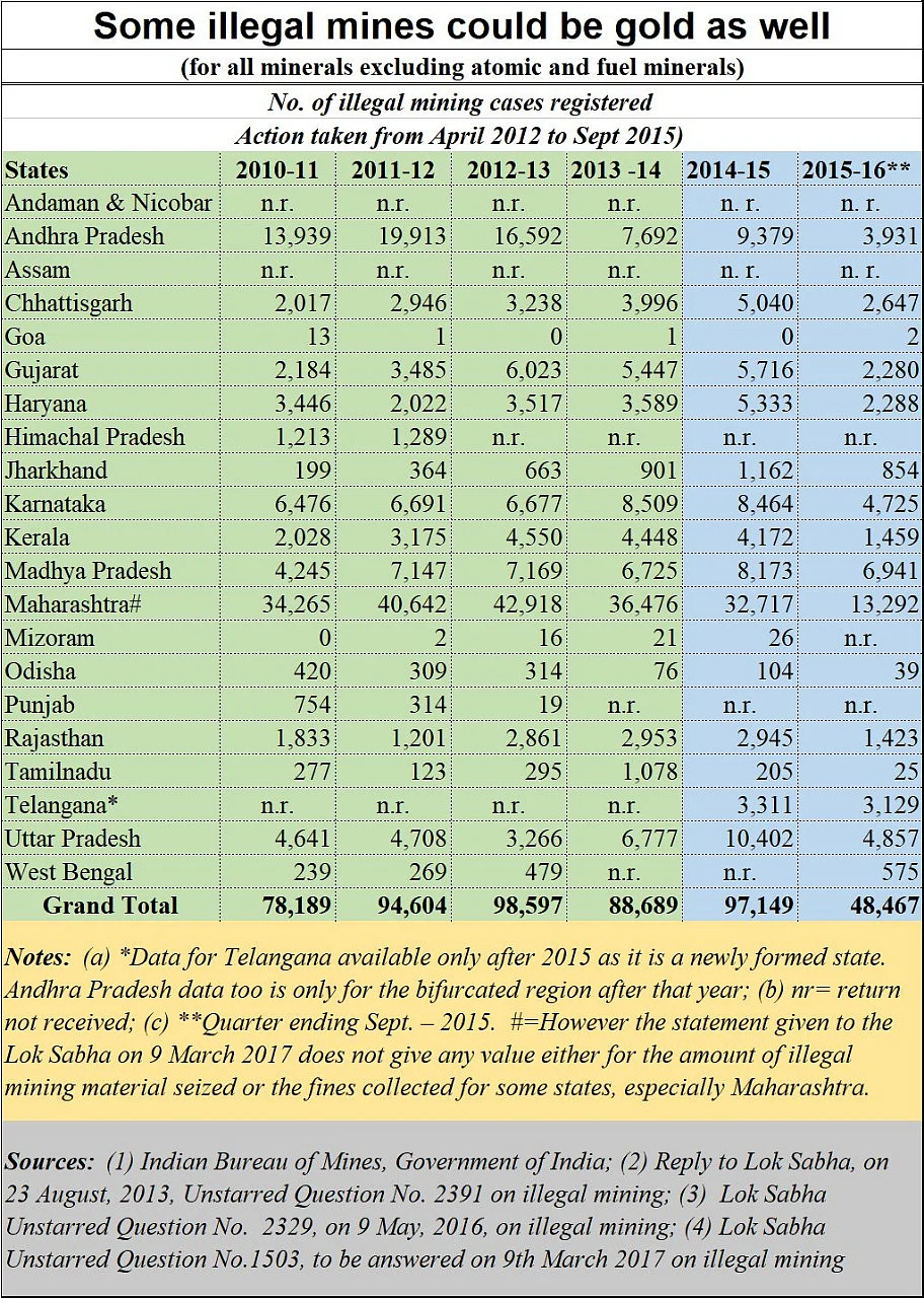 Policy Watch: A colonial outlook has stunted India’s gold-mining sector