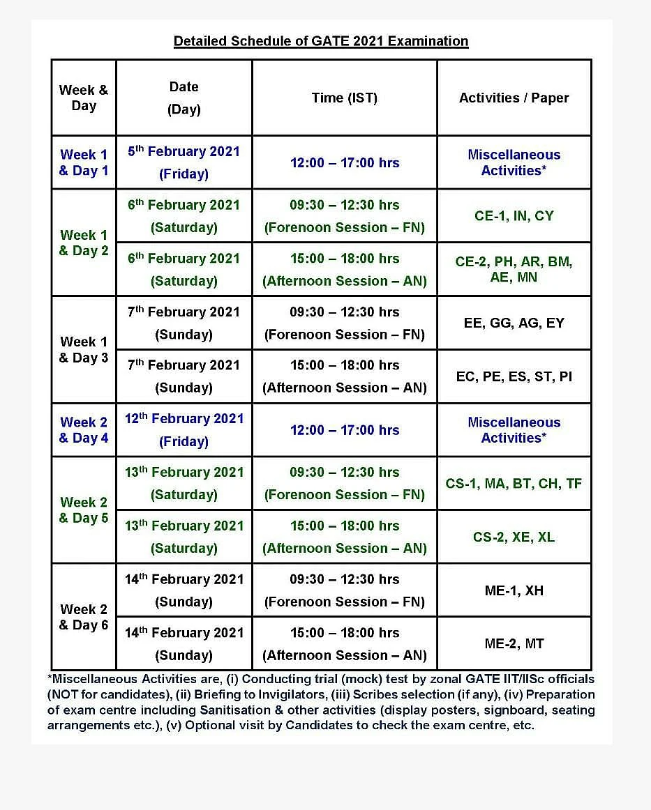 GATE 2021: Exam schedule released on
gate.iitb.ac.in; entrance to start from February 5