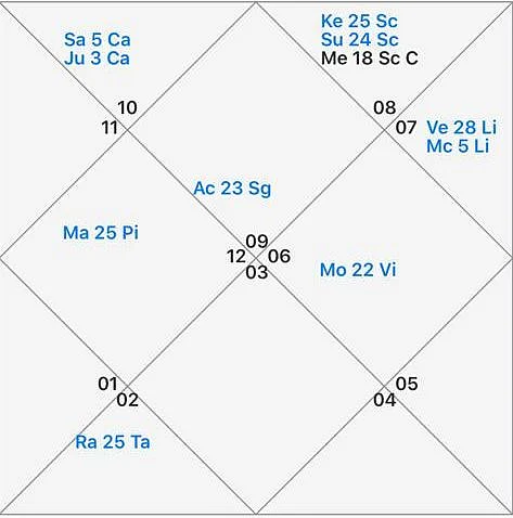 Akash-Shloka welcome baby boy: What does the horoscope of Ambani's new heir say?