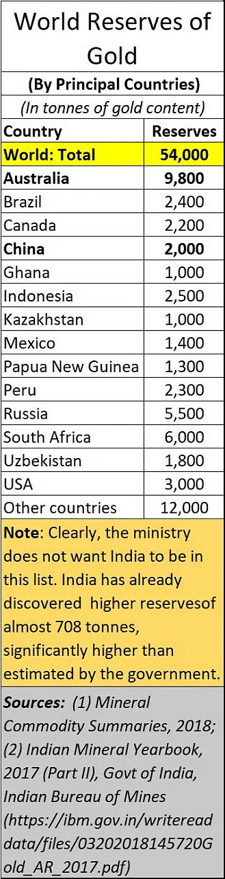 Policy Watch: A colonial outlook has stunted India’s gold-mining sector