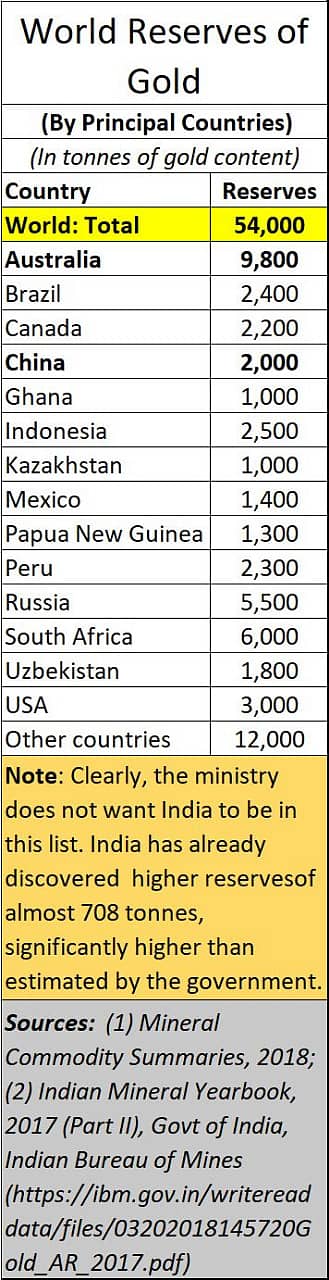 Policy Watch: A colonial outlook has stunted India’s gold-mining sector