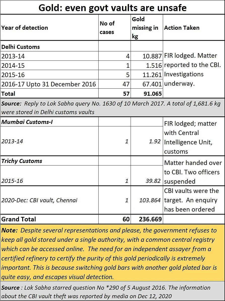 Policy Watch: A colonial outlook has stunted India’s gold-mining sector