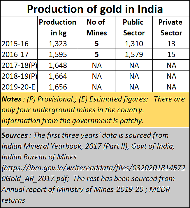 Policy Watch: India’s blighted vision about gold mining