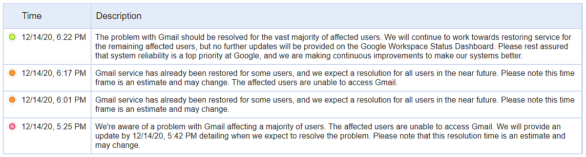 'We're all clear folks!': Google restores all services, thanks users for 'staying'