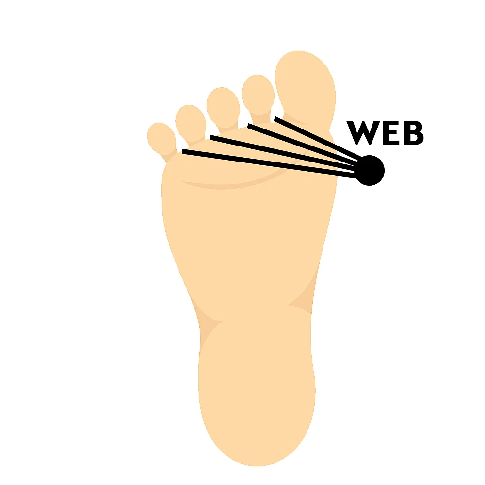Simply Su-Jok: Know how to keep your feet healthy and happy